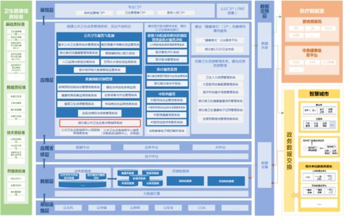 平安智慧城市6100万中标湖北公共卫生应急决策项目 AI驱动下的公共服务新范式