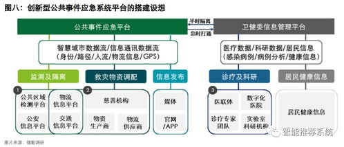 科技抗疫 5G与人工智能共筑公共卫生防控诊疗新体系